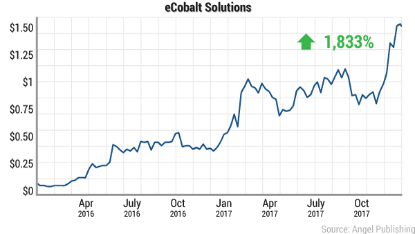 tce-charged-ore-ecobalt