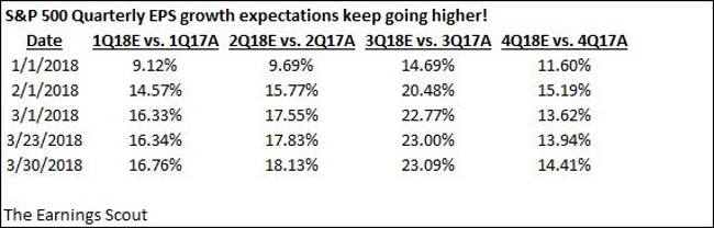 earnings est 4 3 18