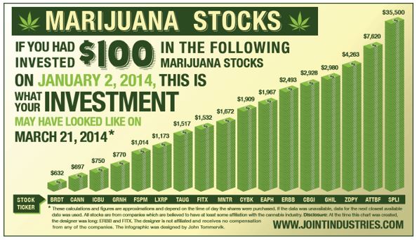 2014 pot stock gains