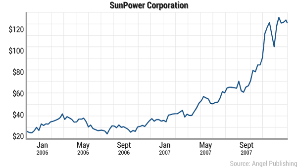 gcs-opioid-sunpower