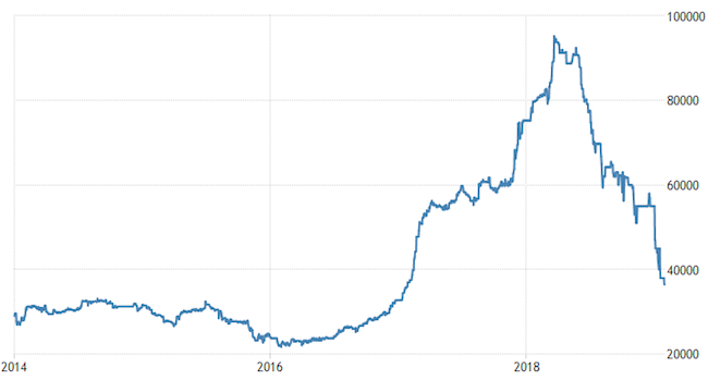 cobalt prices 2014-2019