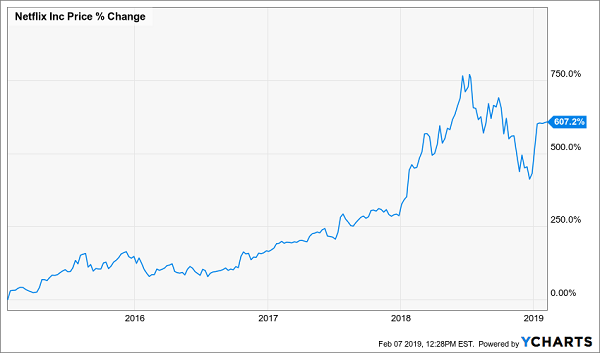 nflx 2015 600%