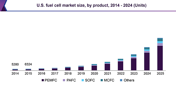 fuel cell