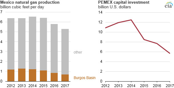 pemex capex 2012-2017