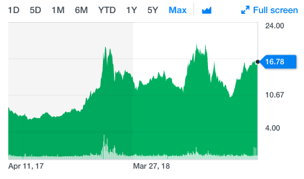 cannabis etf