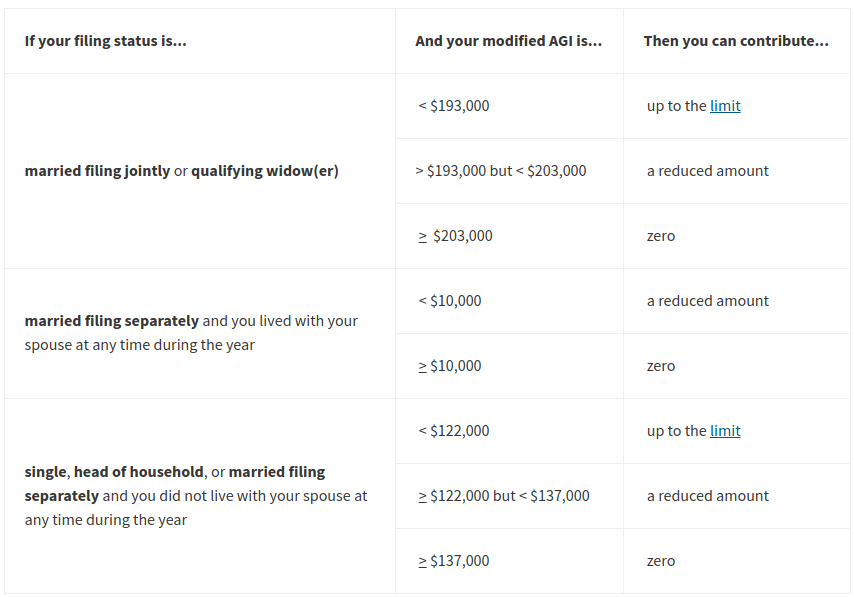 What Is A Backdoor Roth Ira And Should You Open One