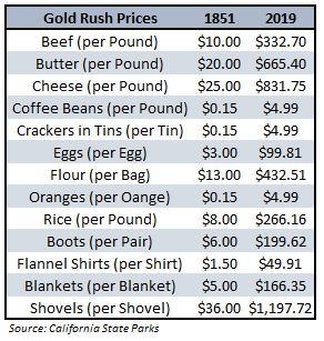 gold rush prices