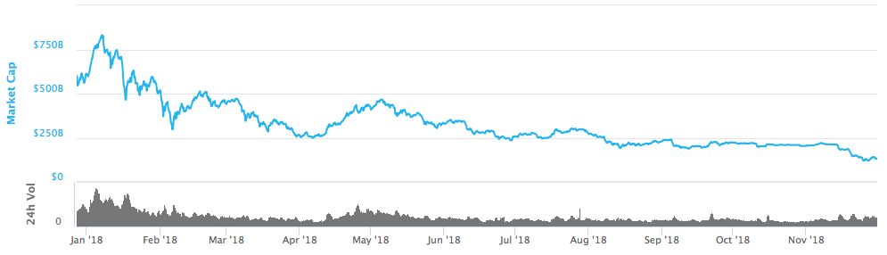 crypto market cap