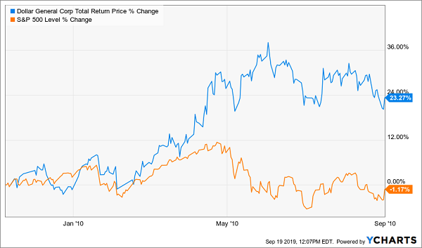 dollar general recession