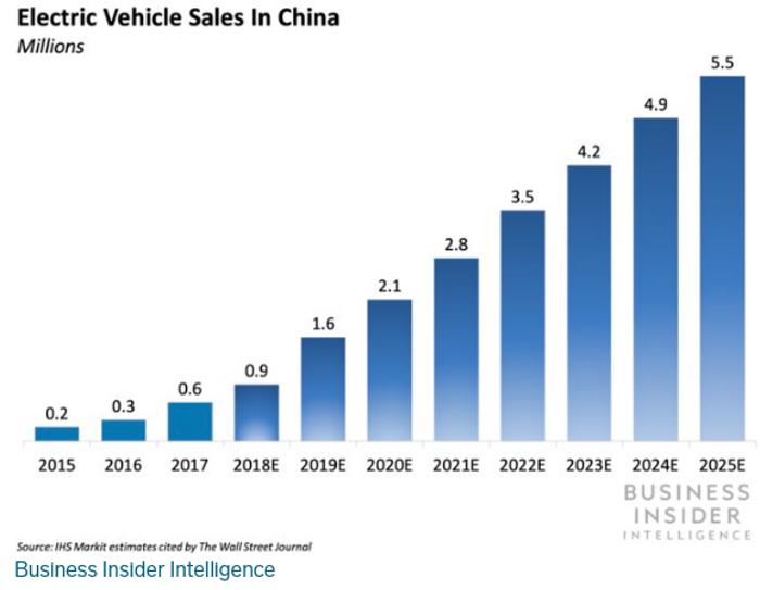 china-lithium-demand