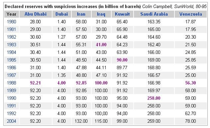 opec-reserves