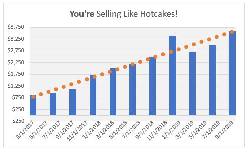 amzn ad sales