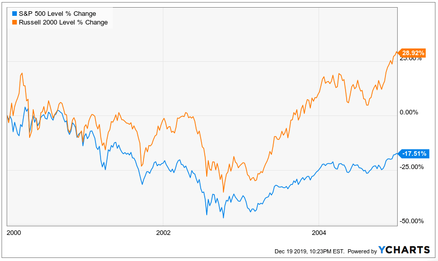 investment trends, 2020s, 3