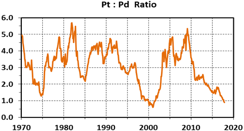 pdptratio12/19