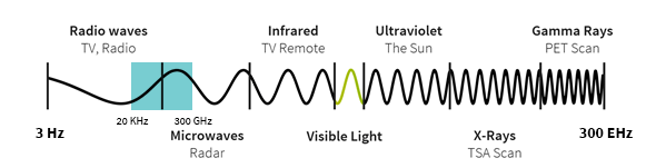 what-is-spectrum-graphic