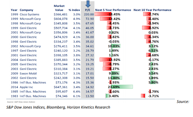 Stocks, Fall from Grace Chart