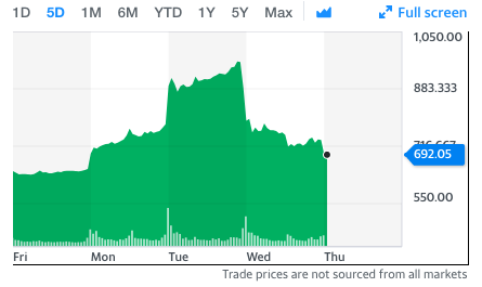 tsla