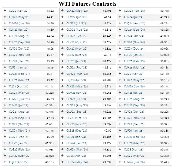 wtifutures3/20