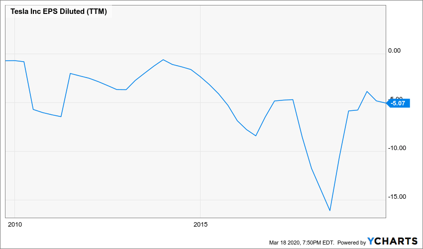 coronavirus recession, tesla