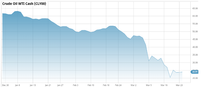 oil price drop