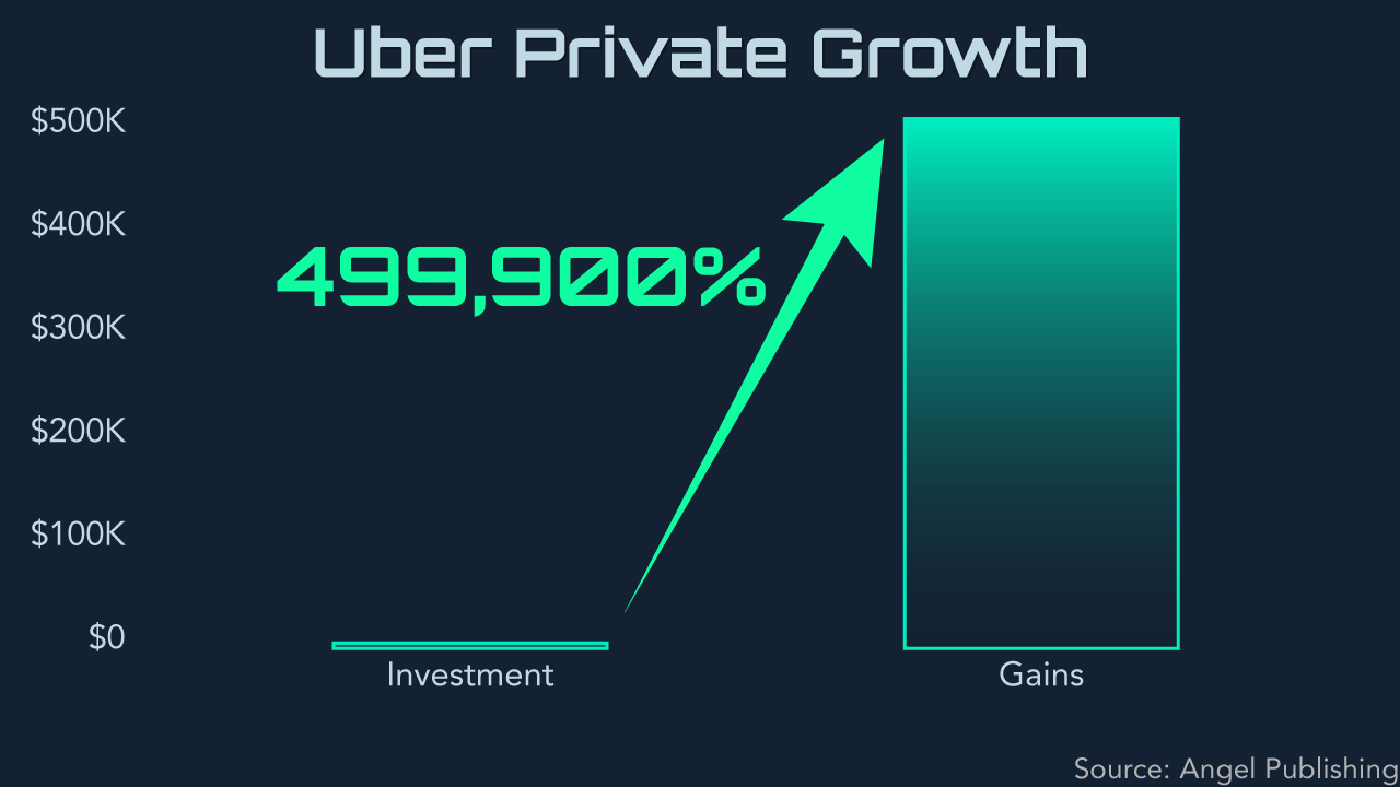 msv launch uber