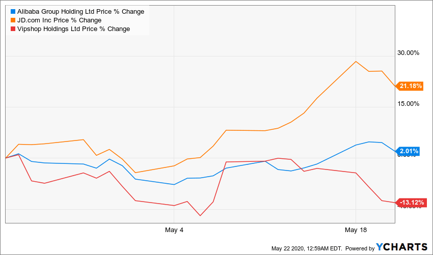 chinese stocks, 2