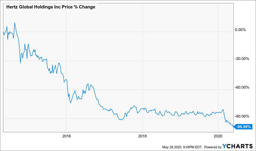 activist investors, carl icahn, 1