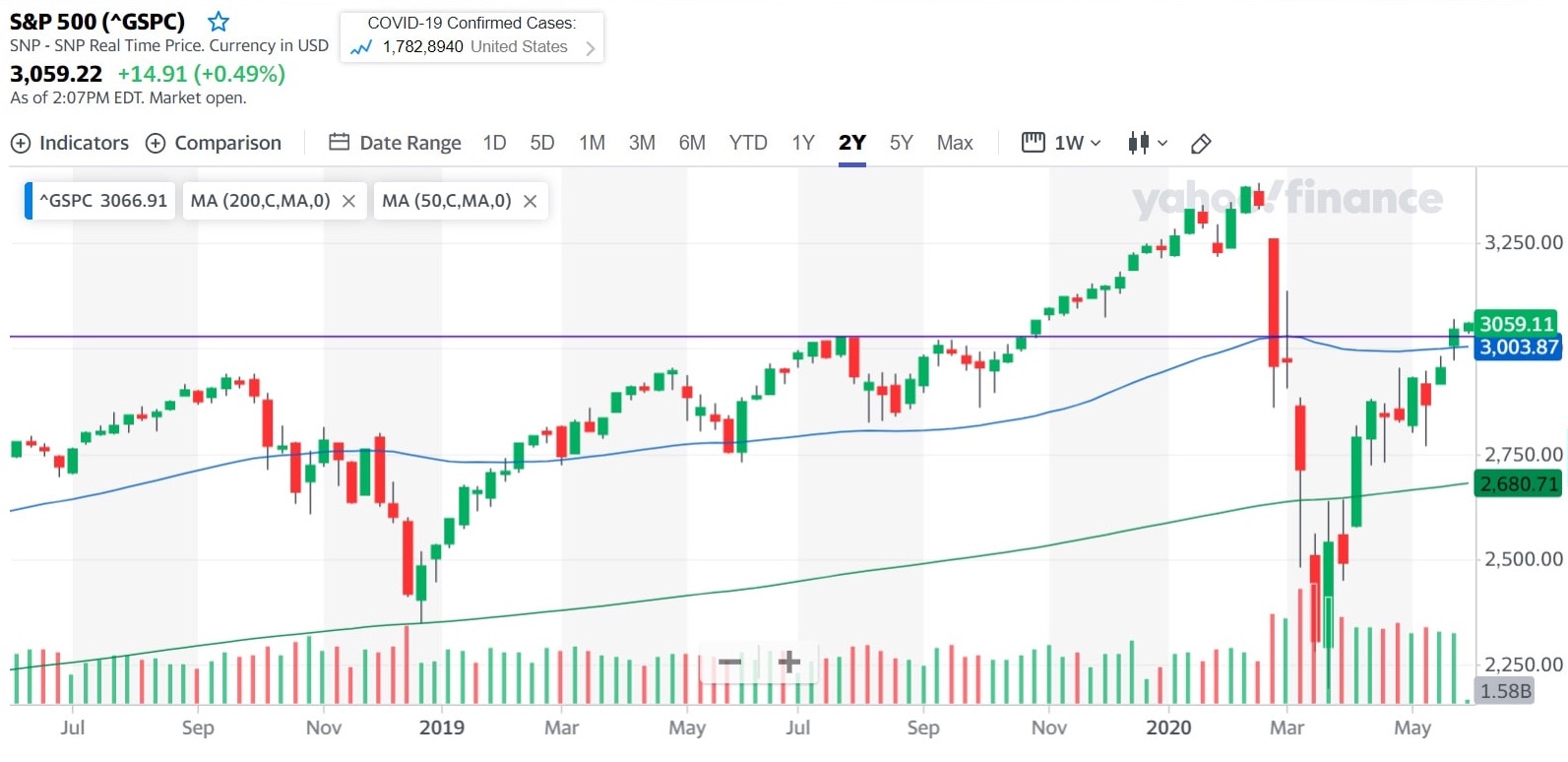 wd chart june 1