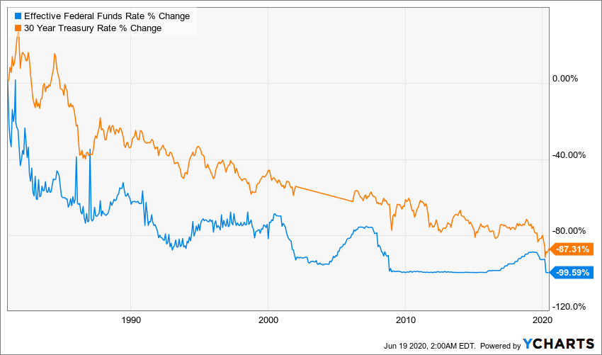 treasury bonds, safe haven, 2