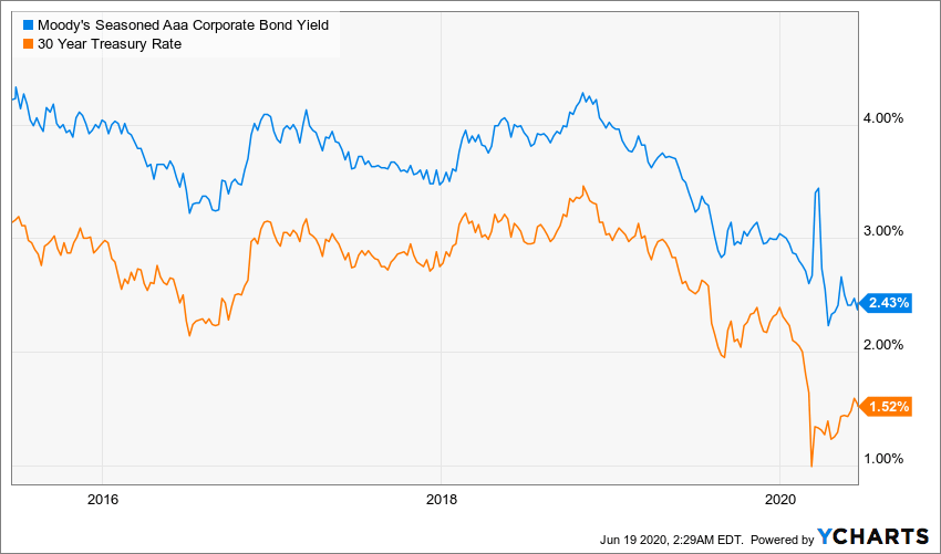 treasury bonds, safe haven, 3