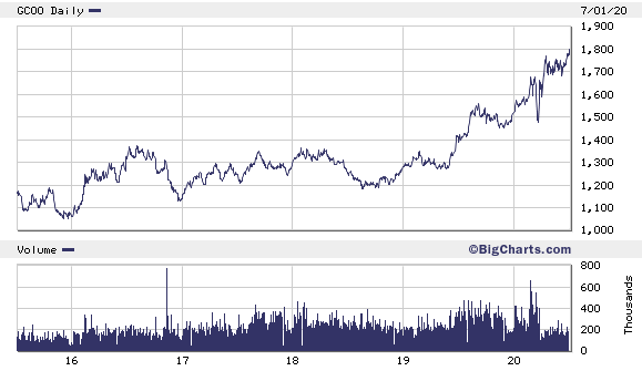 gold37120