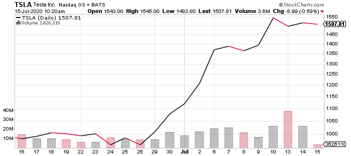 tesla chart 1