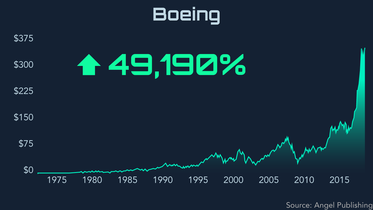 tao anti aging boeing