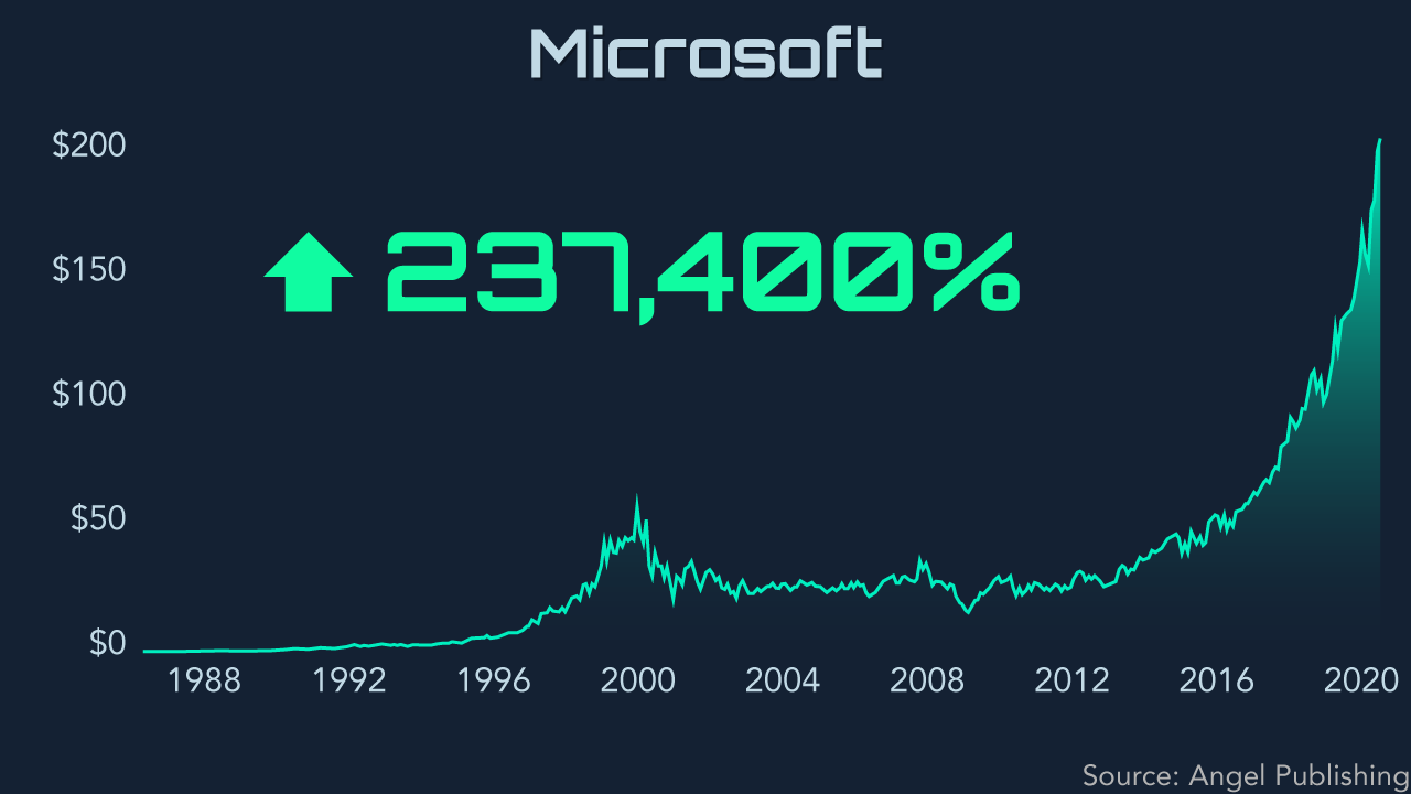 tao anti aging microsoft