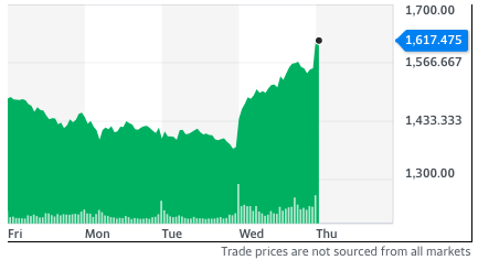 tsla