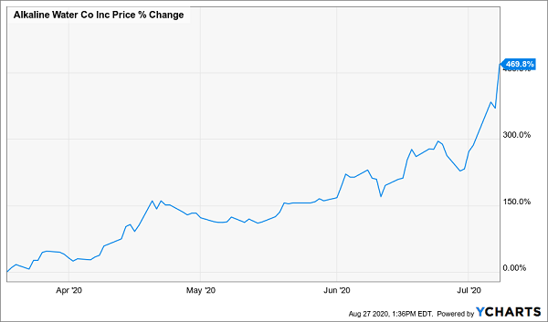 WTER_chart