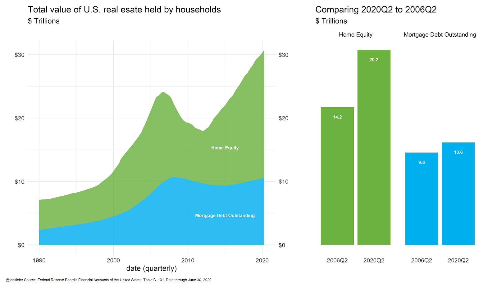 Massive Equity