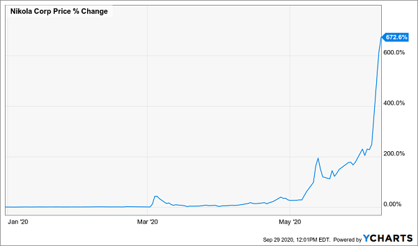 NKLA_chart