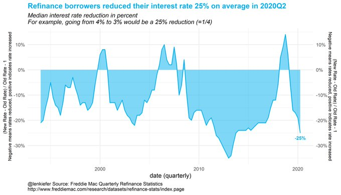 Refi Savings