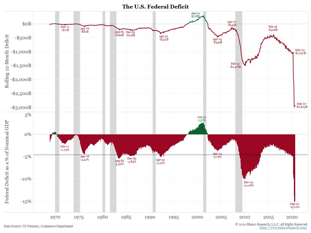 Fed Debt Chart