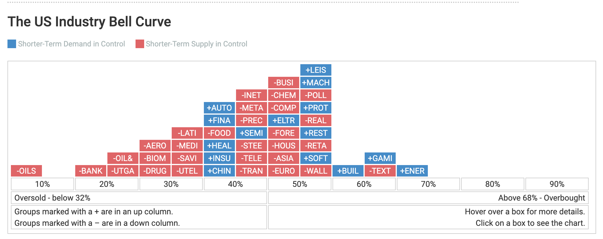 heatmap 10 5 20