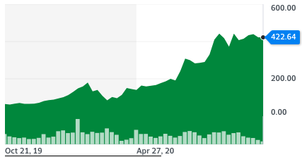 TSLA