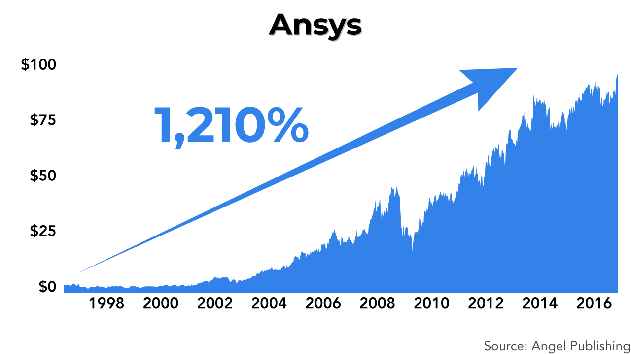 bbr spatial ansys