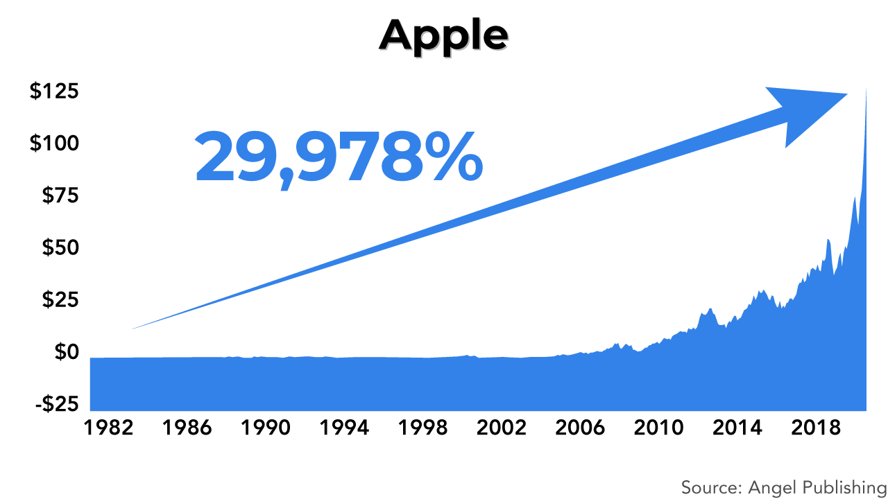 bbr spatial apple3