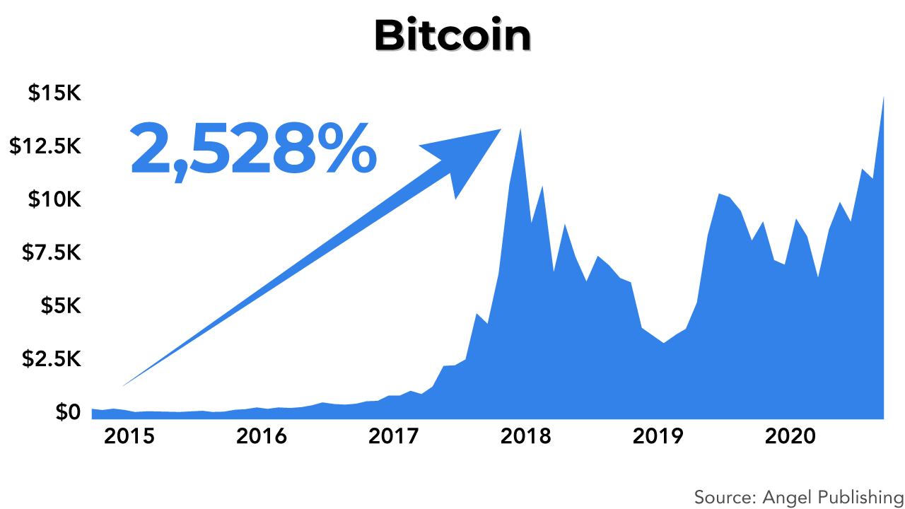 bbr spatial bitcoin