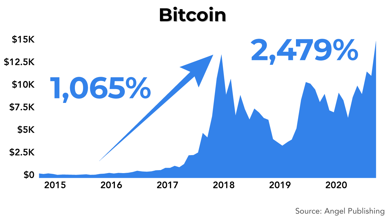 bbr spatial bitcoin2