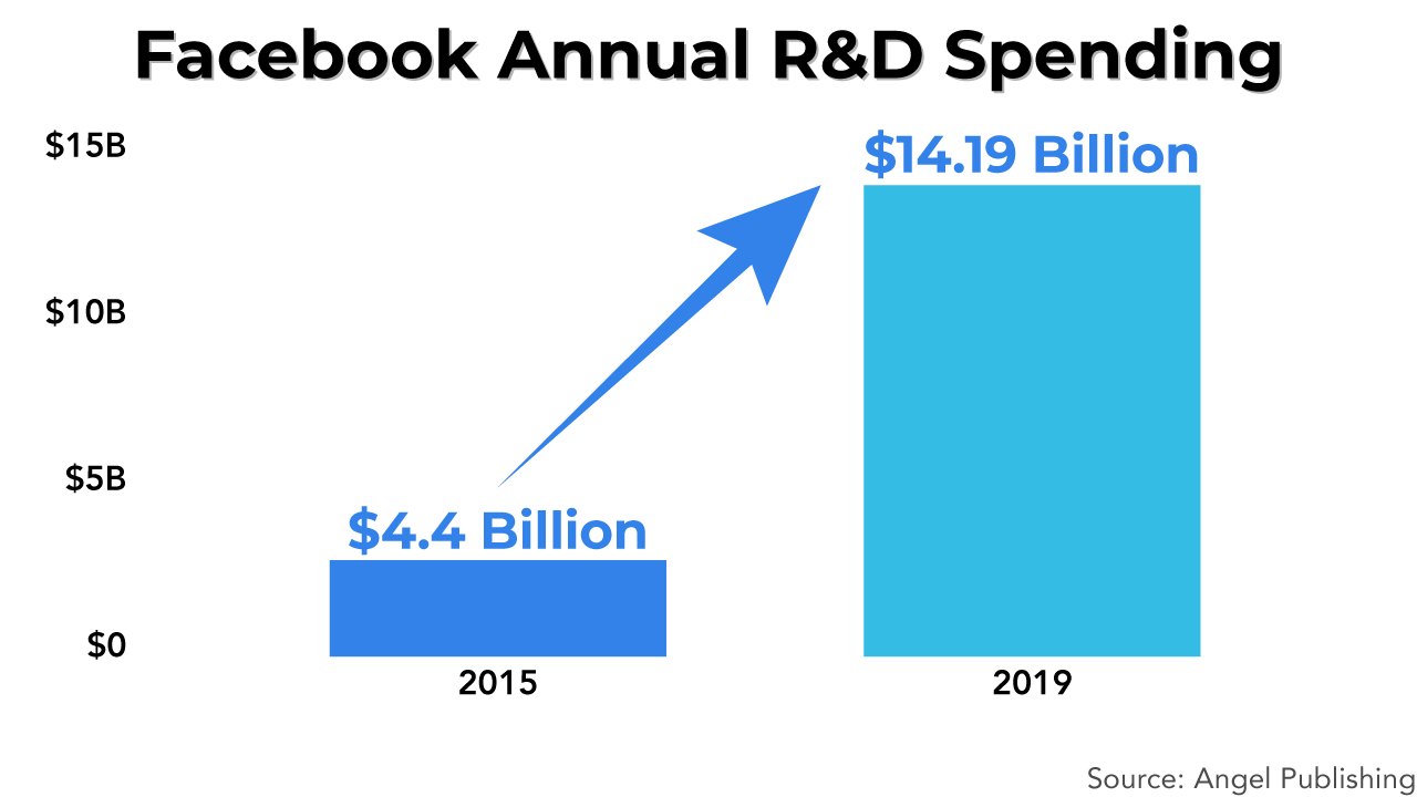 bbr spatial facebookrd