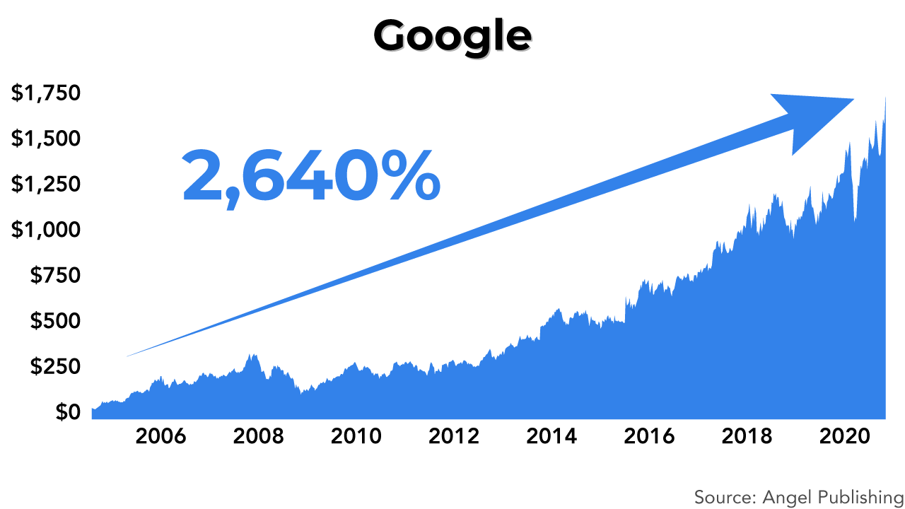 bbr spatial google