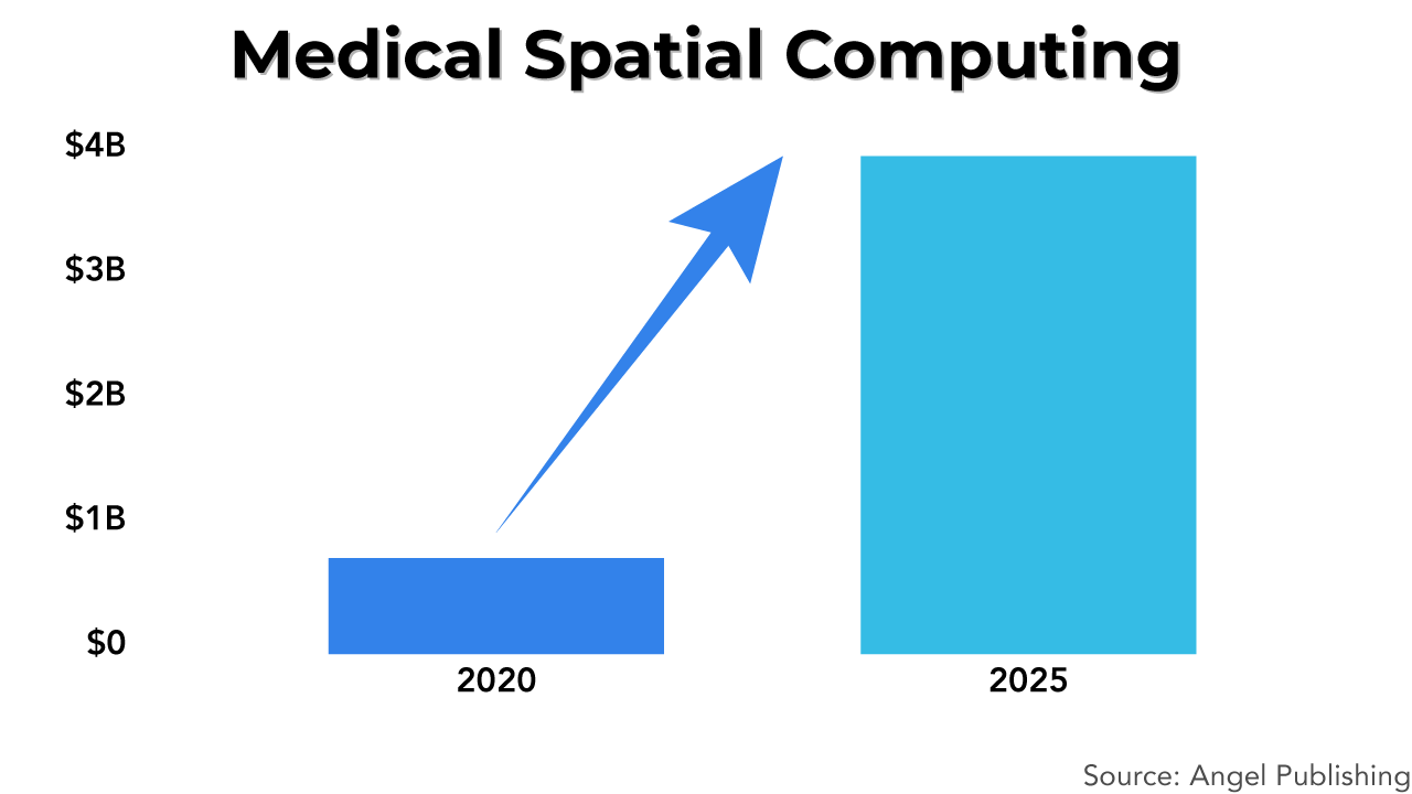 bbr spatial medical