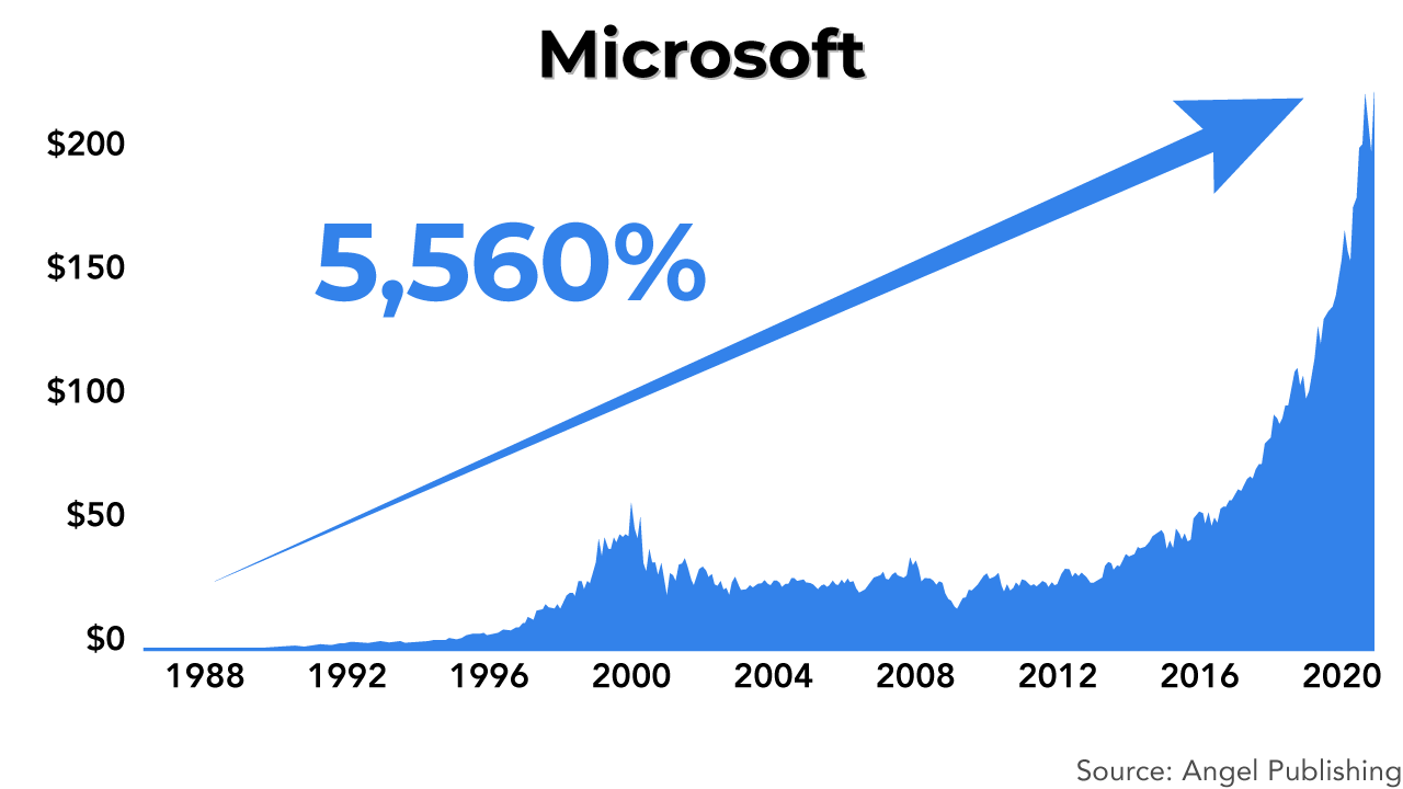 bbr spatial microsoft